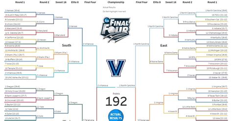 March Madness Bracket Strategy