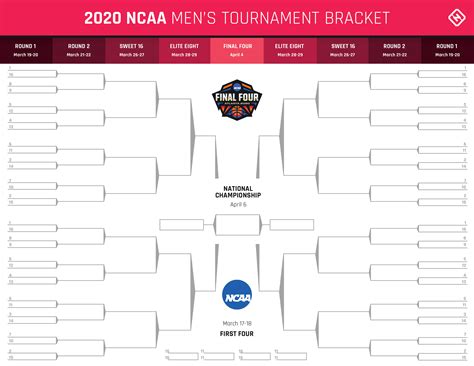 March Madness Brackets