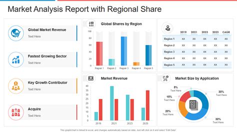 Description of Market Analysis Report