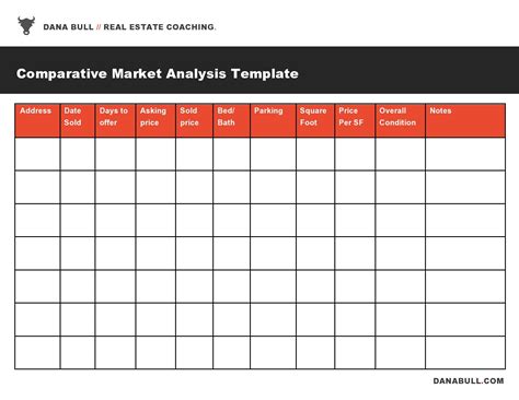 Market Analysis Template