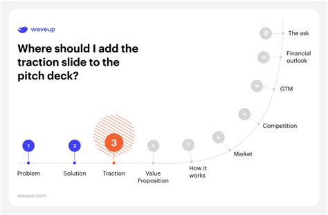 Market Traction and Milestones