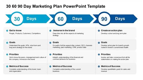 Marketing 90 Day Plan Strategy