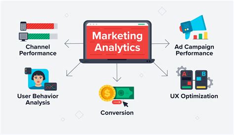 Marketing analytics tools for insights