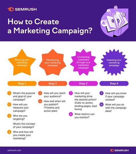 Marketing Campaign Strategy Rollout Plan