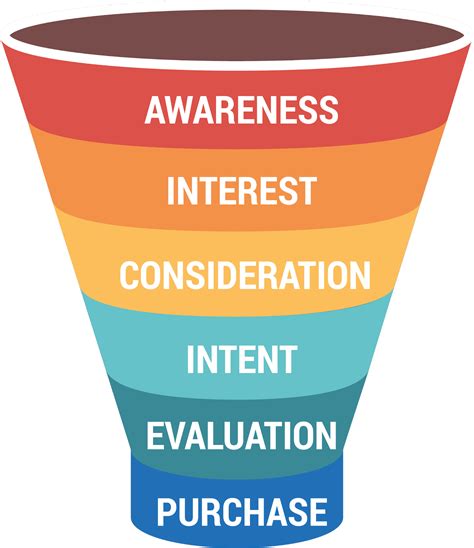 Marketing Funnel Diagram