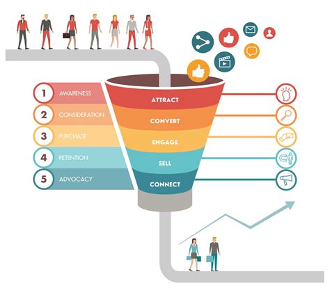 Marketing Funnel Best Practices