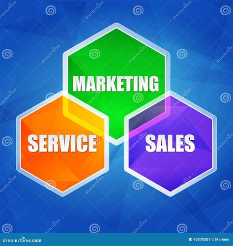 Marketing Hexagons