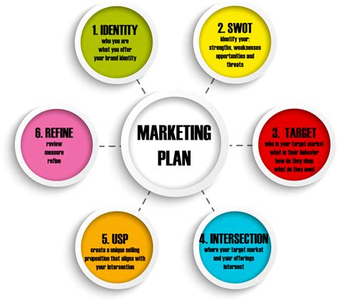 Marketing Plan