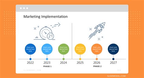 Marketing Proposal Implementation