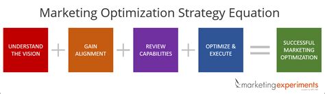 Marketing Proposal Optimization