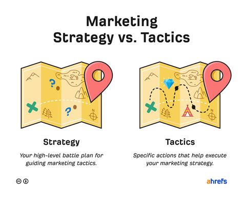 Marketing Proposal Strategy