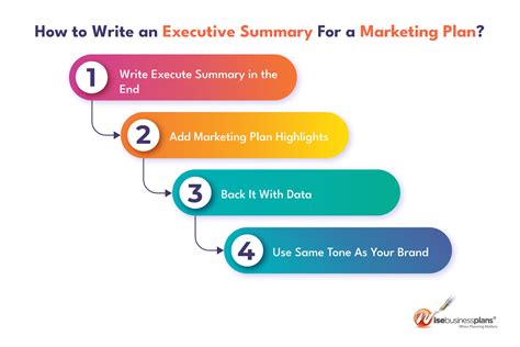 Marketing Proposal Writing