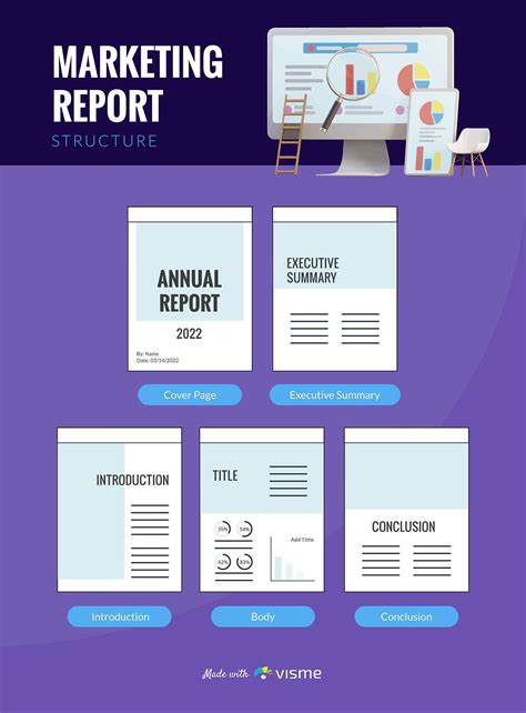 Marketing Report Best Practices