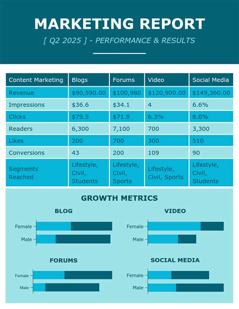 Marketing Report Format