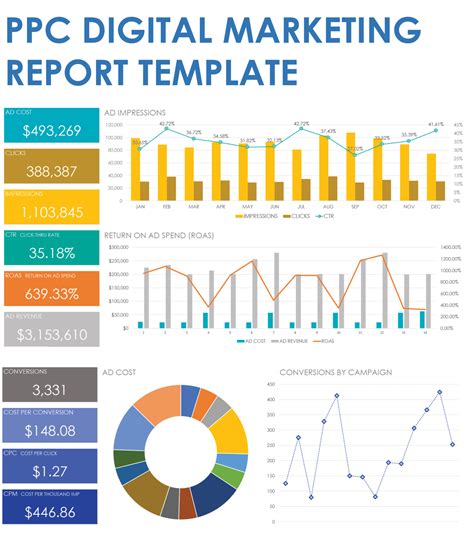 Marketing Report Templates