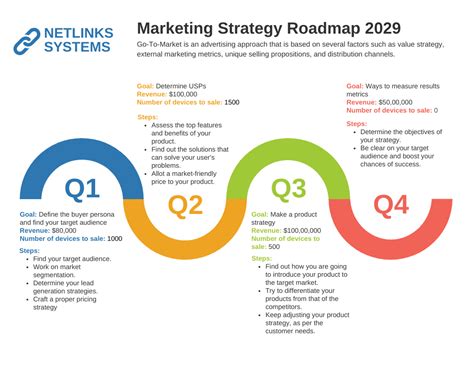 Marketing Roadmap Templates