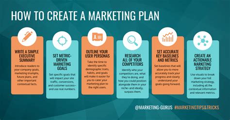 Marketing Strategy Templates