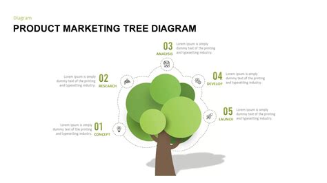 Marketing tree templates