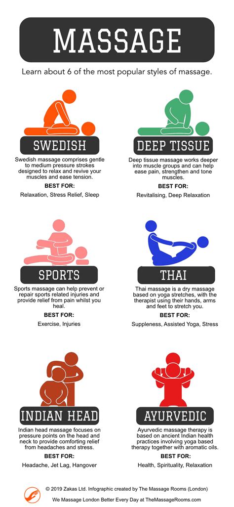 Massage Styles