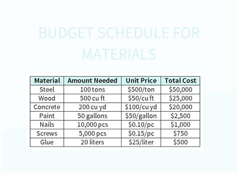 Material Budget Template