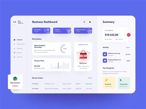 Material UI Dashboard Development