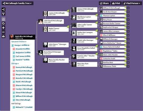 Mccollaugh Family Tree