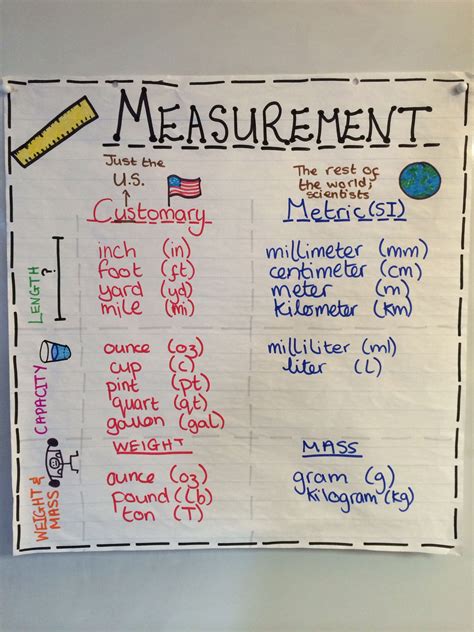 Measurement Charts