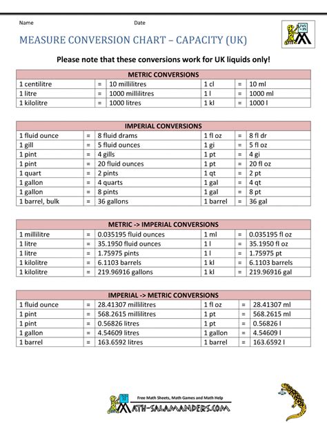 Measuring and Conversions Gallery