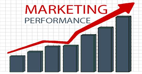 Measuring and Optimizing Marketing Performance