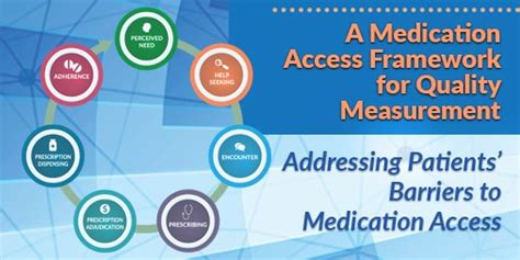 Medication Access