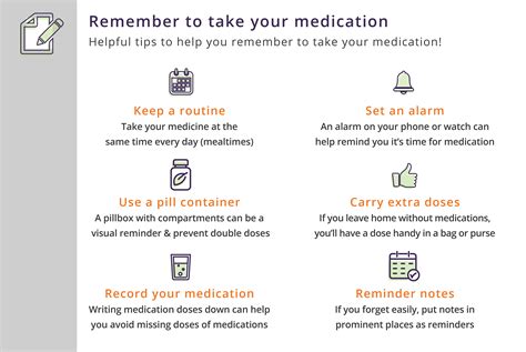 Medication Adherence Tools