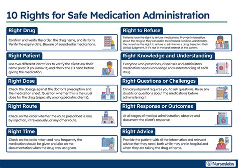 Medication Management