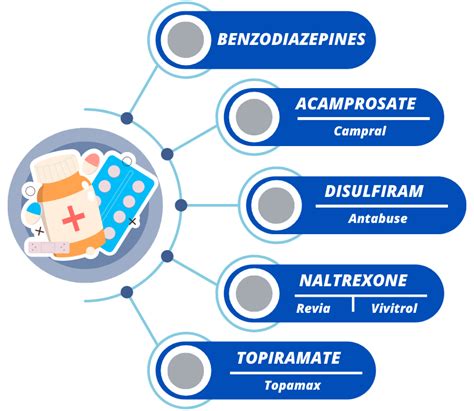 Medications for Alcoholism