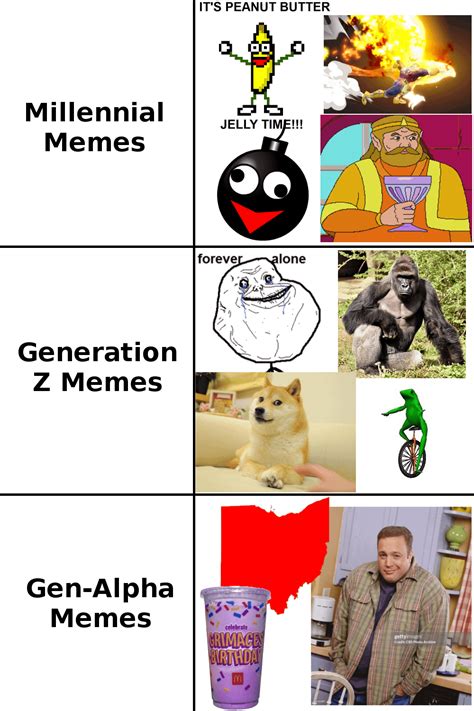 Meme Generation 7