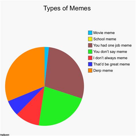 types of meme image