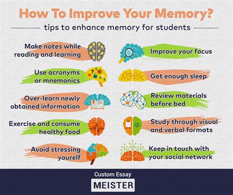 Strategies for memorizing US geography