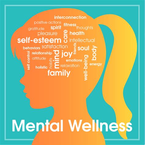 Description of Mental Wellness