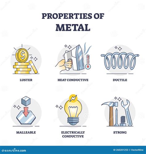 Properties of metals