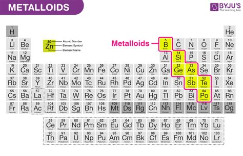 Metalloid elements in the periodic table