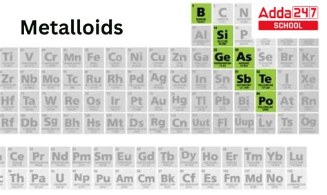 Metalloids in the periodic table