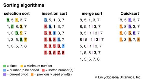 Method 1: Color Sorting