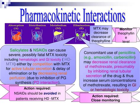 Methotrexate interactions