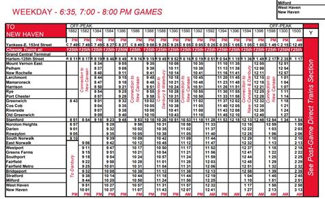 Metro Train Schedule