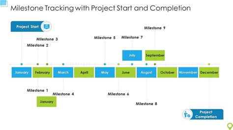 Milestone Tracking Image