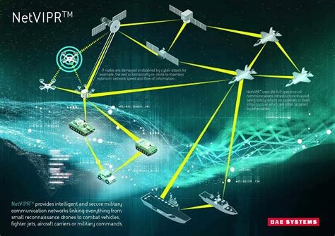 Military Communication Networks