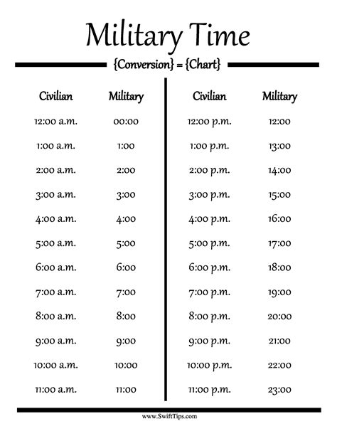 Military Time Conversion