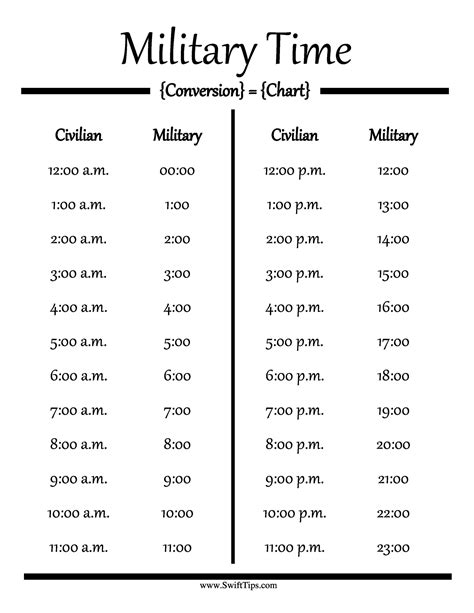 Military Time Conversion Chart