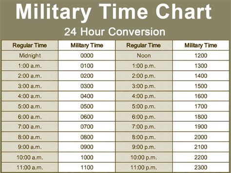 Military Time Conversion Examples