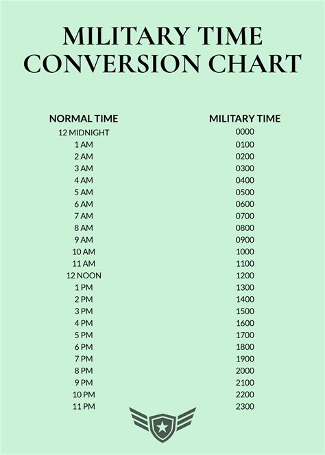 Military Time Conversion Tools