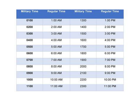 Military Time Example 6